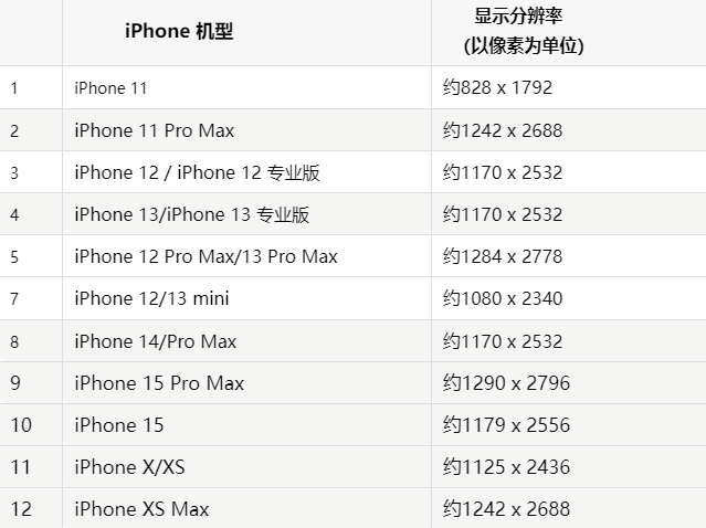 苹前进果维修分享iPhone主屏幕壁纸显得模糊怎么办