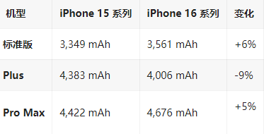 前进苹果16维修分享iPhone16/Pro系列机模再曝光