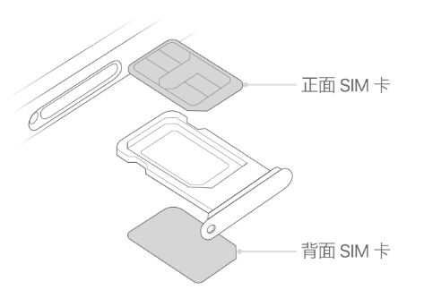 前进苹果15维修分享iPhone15出现'无SIM卡'怎么办 