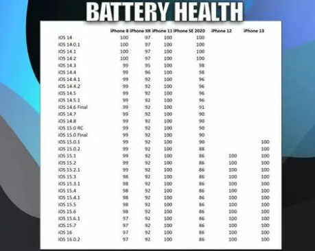 前进苹果手机维修分享iOS16.0.2值得升级吗 