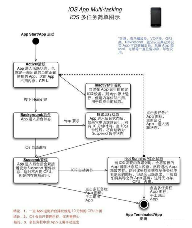 前进苹果手机维修分享iPhone 为什么不加大内存 