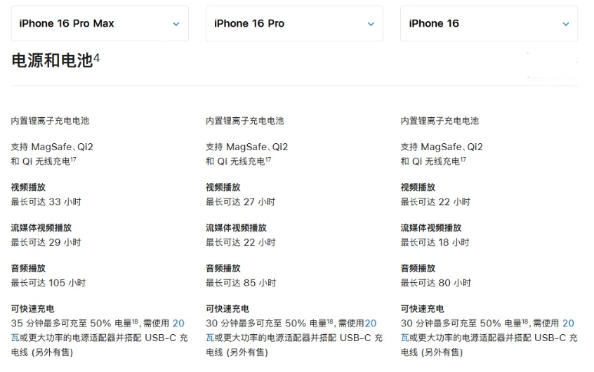 前进苹果手机维修分享 iPhone 16 目前实测充电峰值功率不超过 39W 