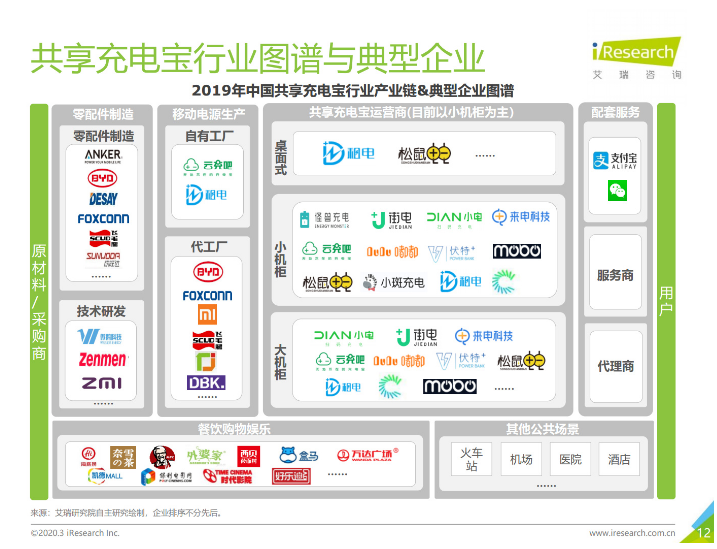 前进苹果手机维修分享iPhone 12 如何安全使用共享充电宝 